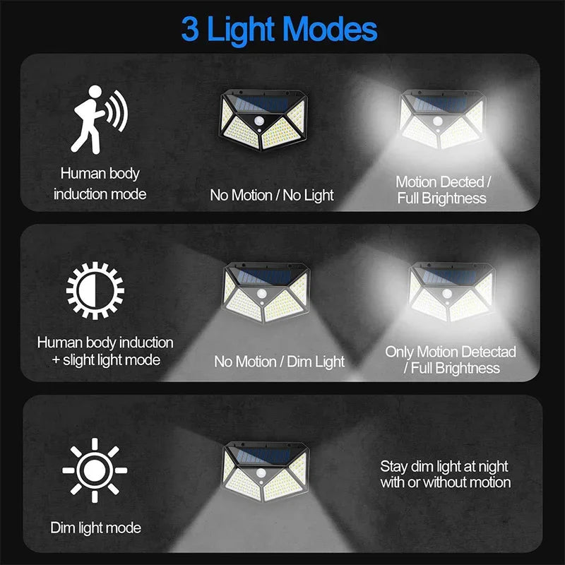 Shop the ESMARTER 100-LED Outdoor Solar Lamp. 270° wide-angle, dimmable, IP44 waterproof, and easy wireless setup. Save energy and secure your home now!